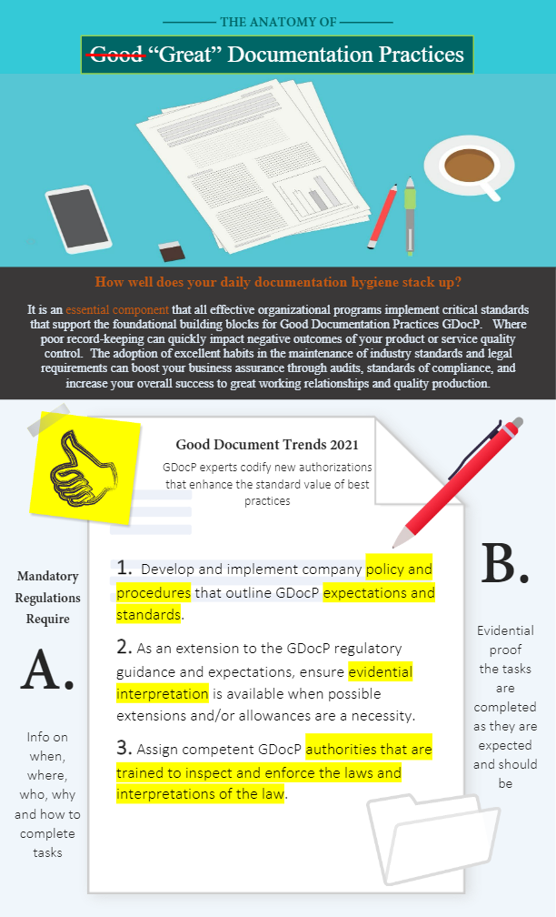 Gdocp Examples Infographics